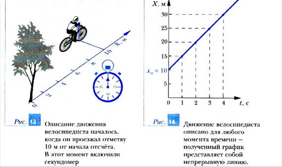 Прямолинейное равномерное движение