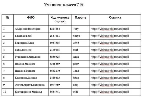 Класс пароли учеников. Videouroki ответы на тесты. Videouroki ответы. Https://videouroki.net/et/pupil. Videouroki.net ответы.
