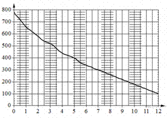 https://math-oge.sdamgia.ru/get_file?id=10069&png=1