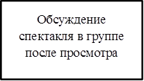 Обсуждение спектакля в группе после просмотра