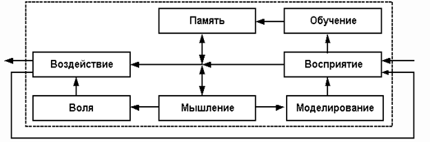 http://it-claim.ru/Library/Articles/publications_Philippovich_Andrew/AI_Structure/Image15.gif