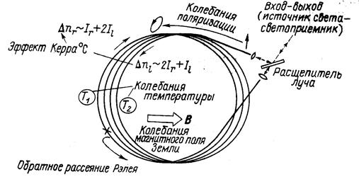 http://www.bestreferat.ru/images/paper/14/93/9409314.jpeg