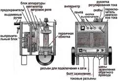 Сварочный выпрямитель