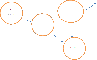 Семья ,Мама
папа
,Тетя
дядя
,Их дети 
