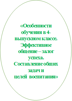 «Особенности обучения в 4-выпускном классе. Эффективное общение – залог успеха. Составление общих задач и целей  воспитания»

