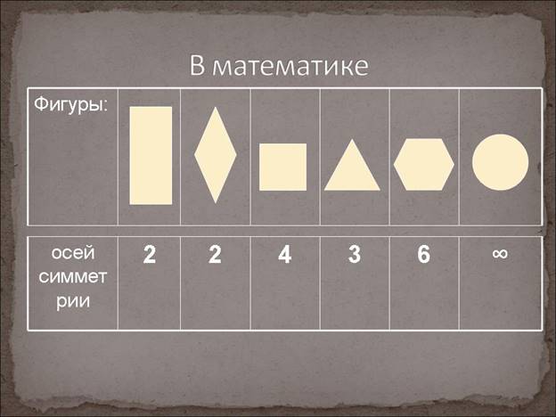 http://festival.1september.ru/articles/641633/presentation/16.JPG