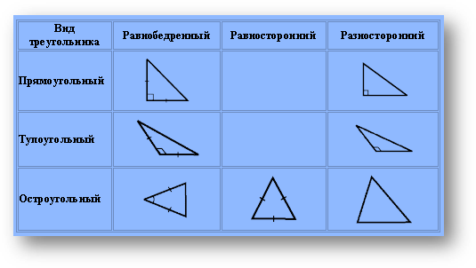 https://urok.1sept.ru/%D1%81%D1%82%D0%B0%D1%82%D1%8C%D0%B8/415878/img6.gif