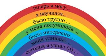 Описание: Виды, приёмы и образцы рефлексии в начальной школе на уроках математики,  физкультуры и прочих