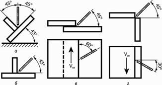 размещение стержня и заготовок при соединении