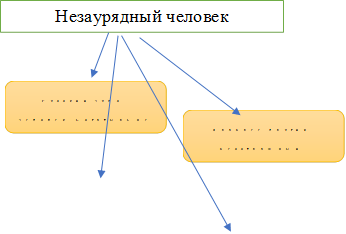 Незаурядный человек,Храбрее других, бесстрашный, славный товарищ, не унывает в любой обстановке, шутит, подбадривает солдат,Русский чудо-человек, Богатырь не тот, что в сказке - беззаботный великан.