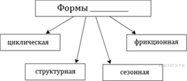 https://soc-ege.sdamgia.ru/get_file?id=15814