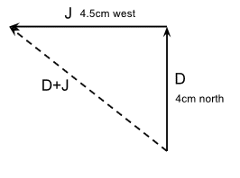 ÐšÐ°Ñ€Ñ‚Ð¸Ð½ÐºÐ¸ Ð¿Ð¾ Ð·Ð°Ð¿Ñ€Ð¾ÑÑƒ two perpendicular vectors