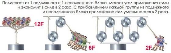 Облегчить ношу
