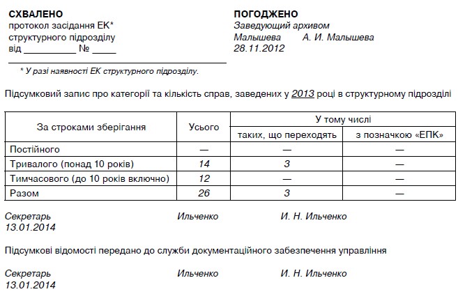 Номенклатура дел готовый образец