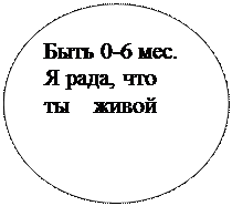 Овал: Быть 0-6 мес.
Я рада, что ты    живой

