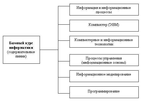 Образец выполнения задания