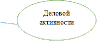 Деловой активности