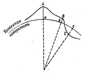 http://miltop.narod.ru/Nomenclature/Image/img012.gif