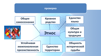 Язык и культура отличительные признаки этноса. Признаки этноса. Этнос понятие и признаки. Этнообразующие факторы. Основа единения этноса.