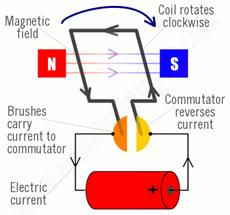 ÐšÐ°Ñ€Ñ‚Ð¸Ð½ÐºÐ¸ Ð¿Ð¾ Ð·Ð°Ð¿Ñ€Ð¾ÑÑƒ electric motor diagram