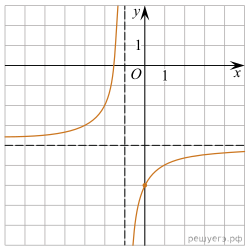 https://math-ege.sdamgia.ru/get_file?id=108679&png=1
