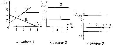Опишите движения графики которых приведены на рисунке запишите для каждого уравнение зависимости х t