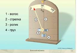 https://arhivurokov.ru/multiurok/f/f/1/ff19307607373da0632a279e43aaa43faa49f0d3/konspiekt-uroka-vlazhnost-vozdukha_5.png
