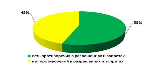 Описание: Рисунок5