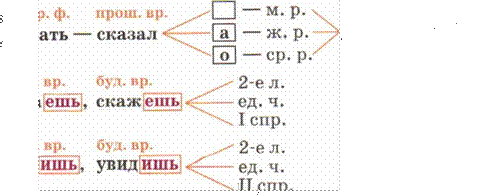 Прочитайте доски пилить пилой зерно сеять