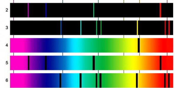 Спектры испускания и поглощения: натрий, водород и гелий