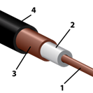 https://upload.wikimedia.org/wikipedia/commons/thumb/7/7c/Coaxial_cable_cutaway_new.svg/220px-Coaxial_cable_cutaway_new.svg.png