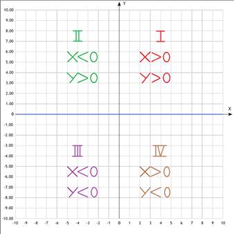 https://resh.edu.ru/uploads/lesson_extract/3863/20190729095316/OEBPS/objects/c_matan_10_31_1/f278d6cf-eba8-4ae7-a661-9dad6aa8e316.png