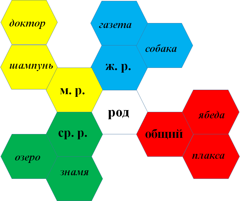 Гекса трик