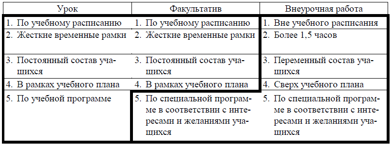 Zanimatelnaja Proforientacija Igry Zadanija Golovo