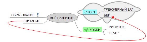 Создать связьокно