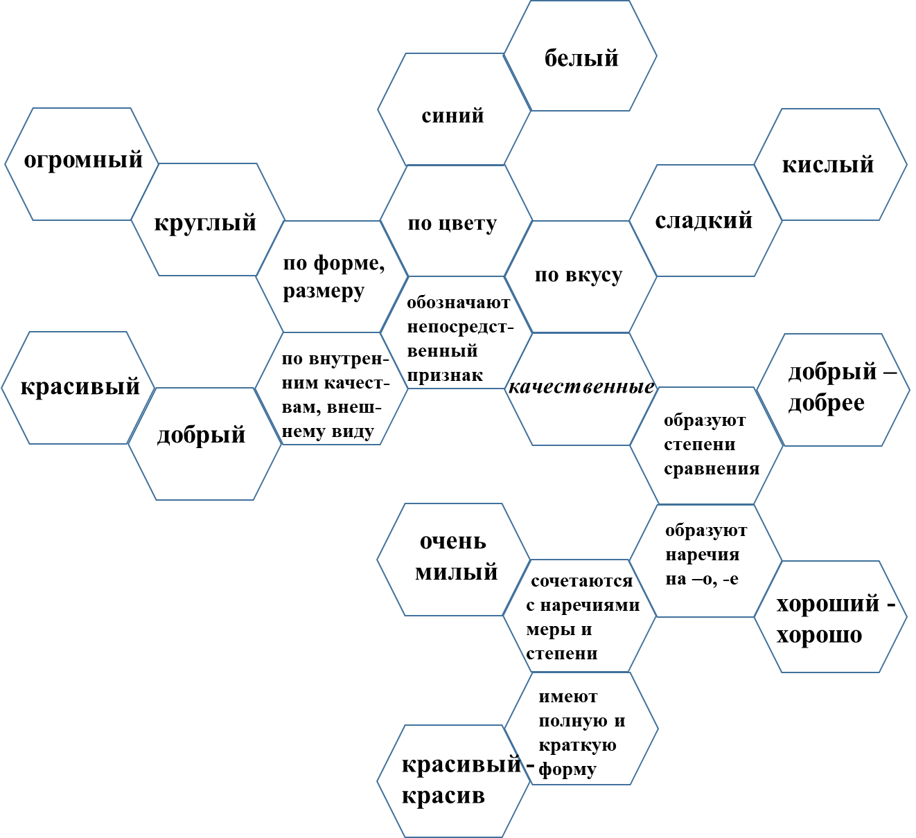 технология шестиугольного обучения на уроках русского языка и литературы. Смотреть фото технология шестиугольного обучения на уроках русского языка и литературы. Смотреть картинку технология шестиугольного обучения на уроках русского языка и литературы. Картинка про технология шестиугольного обучения на уроках русского языка и литературы. Фото технология шестиугольного обучения на уроках русского языка и литературы