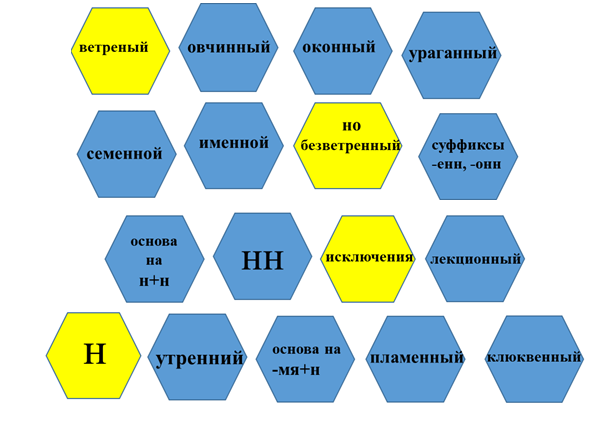 технология шестиугольного обучения на уроках русского языка и литературы. Смотреть фото технология шестиугольного обучения на уроках русского языка и литературы. Смотреть картинку технология шестиугольного обучения на уроках русского языка и литературы. Картинка про технология шестиугольного обучения на уроках русского языка и литературы. Фото технология шестиугольного обучения на уроках русского языка и литературы