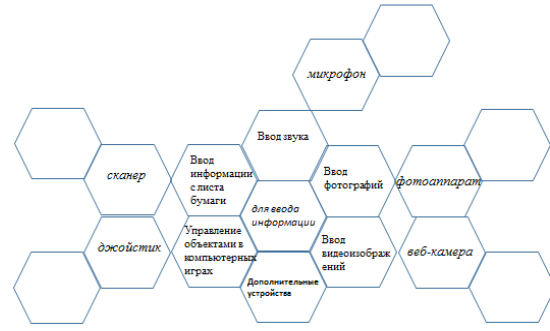 Пример составленного учениками гекса.
