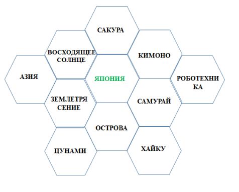 Пример составленного учениками гекса