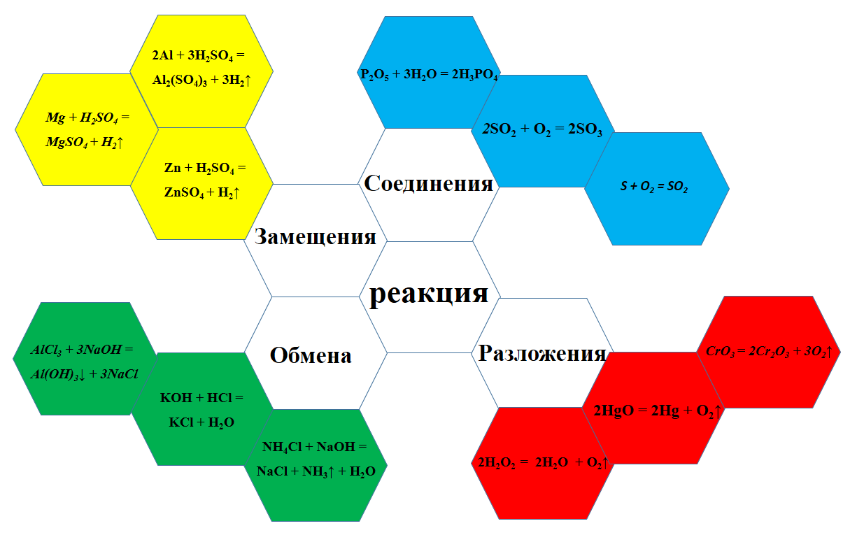 Гекса трик