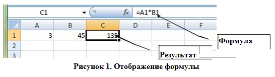 Отображение формулы