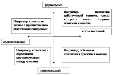 что такое согласительное совещание. Смотреть фото что такое согласительное совещание. Смотреть картинку что такое согласительное совещание. Картинка про что такое согласительное совещание. Фото что такое согласительное совещание