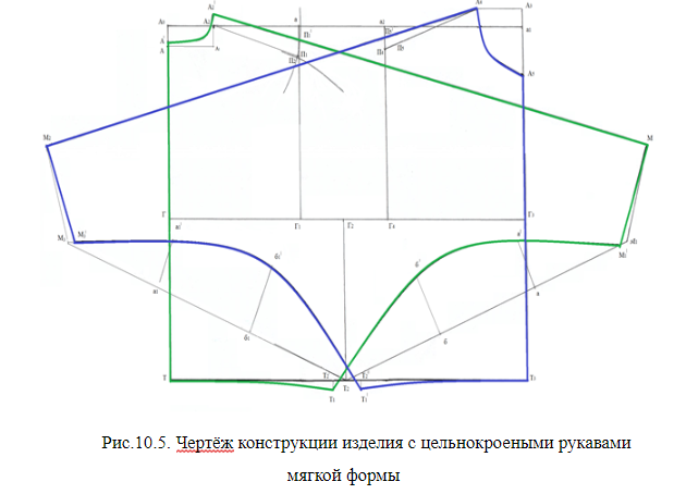 Цельнокроенный рукав чертеж