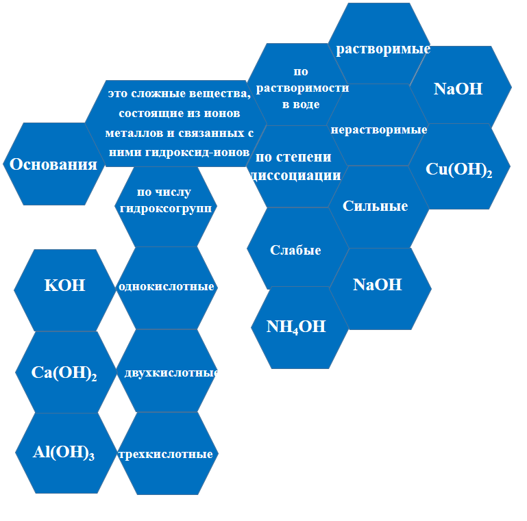Составленный синий гекс