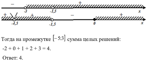 Пример