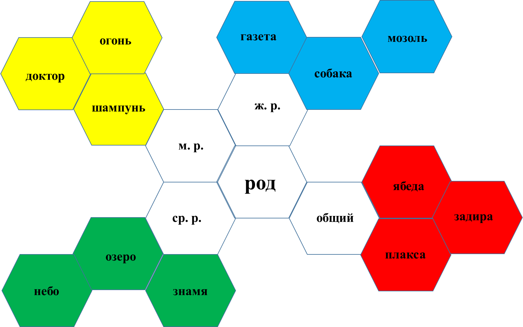 Кубик блума для дошкольников с картинками