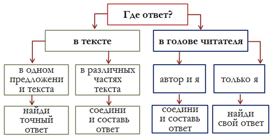 Изобразите в виде схемы отличия между к и к стратегиями выживания