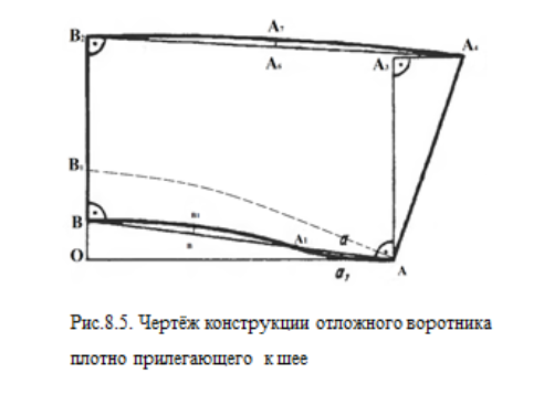 Воротник стойка прилегающая. Построение чертежа отложного воротника. Отложной воротник с плотным прилеганием к шее. Построение отложного воротника прилегающего к шее. Воротник прилегающий к шее.