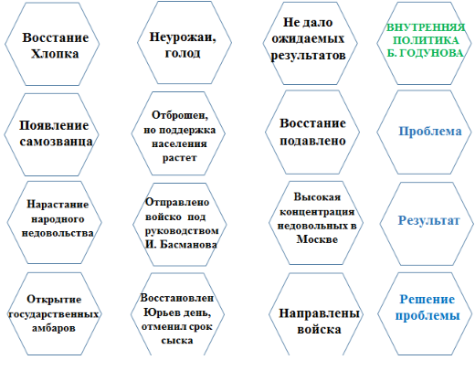 Ученики получают хаотично расположенные  гексы