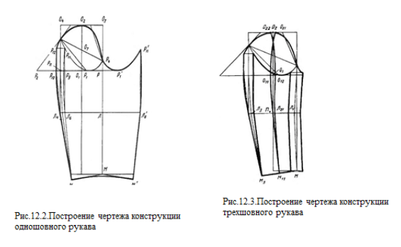 Чертеж рукава втачного